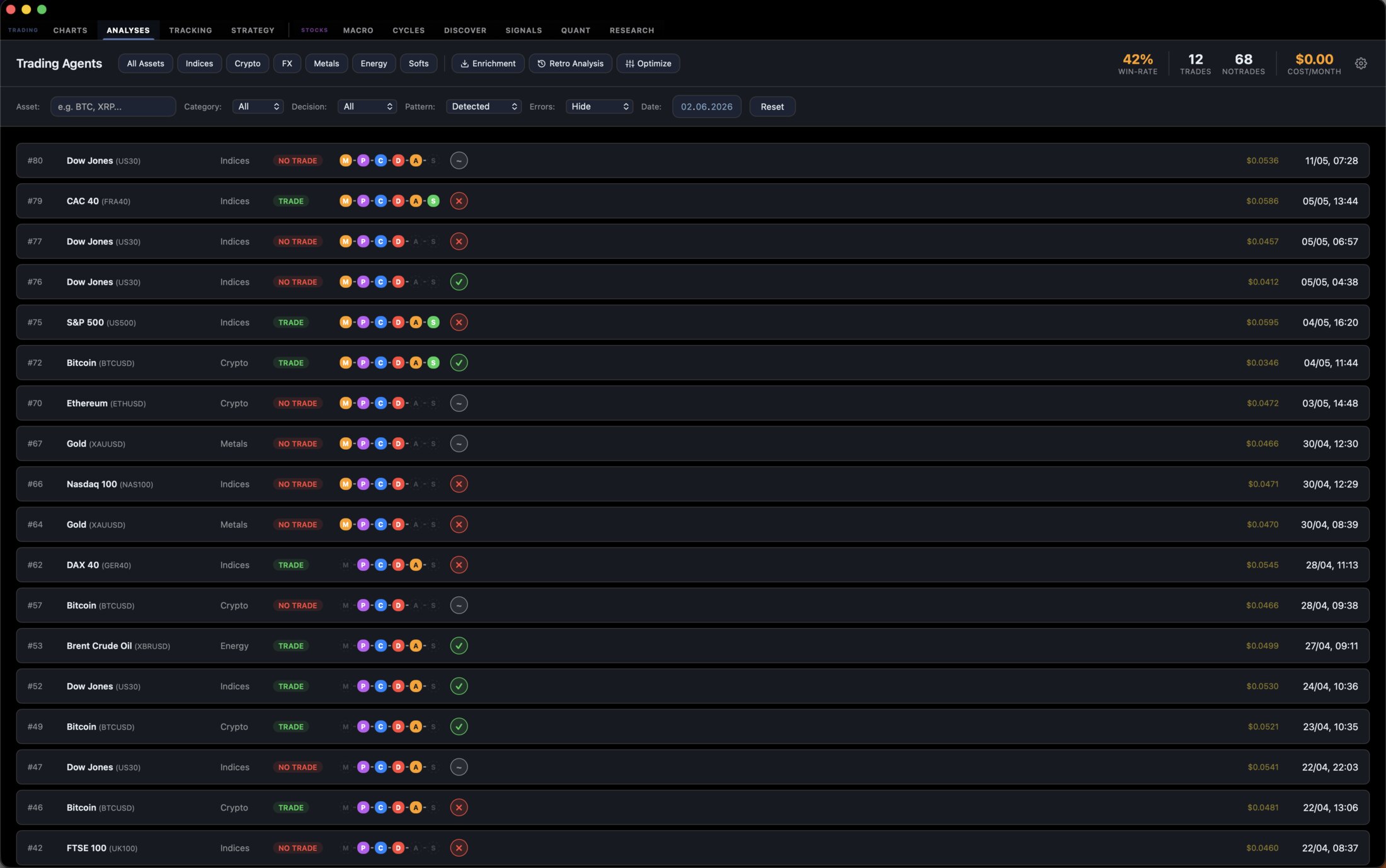 Trading Agents Log mit allen Analysen und Outcomes
