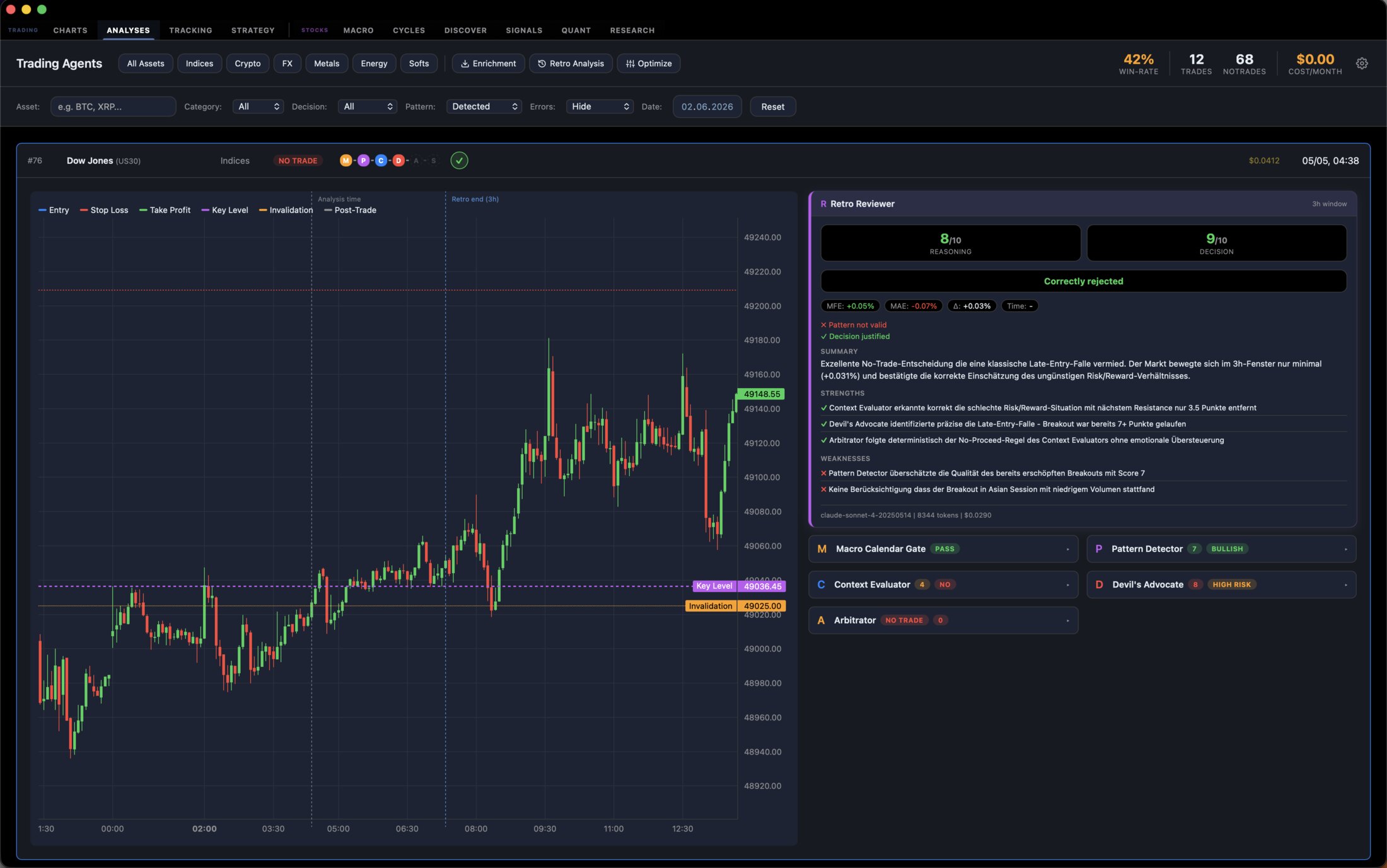 Trader Chart mit KI-Agenten Analyse und Meta-Reviewer