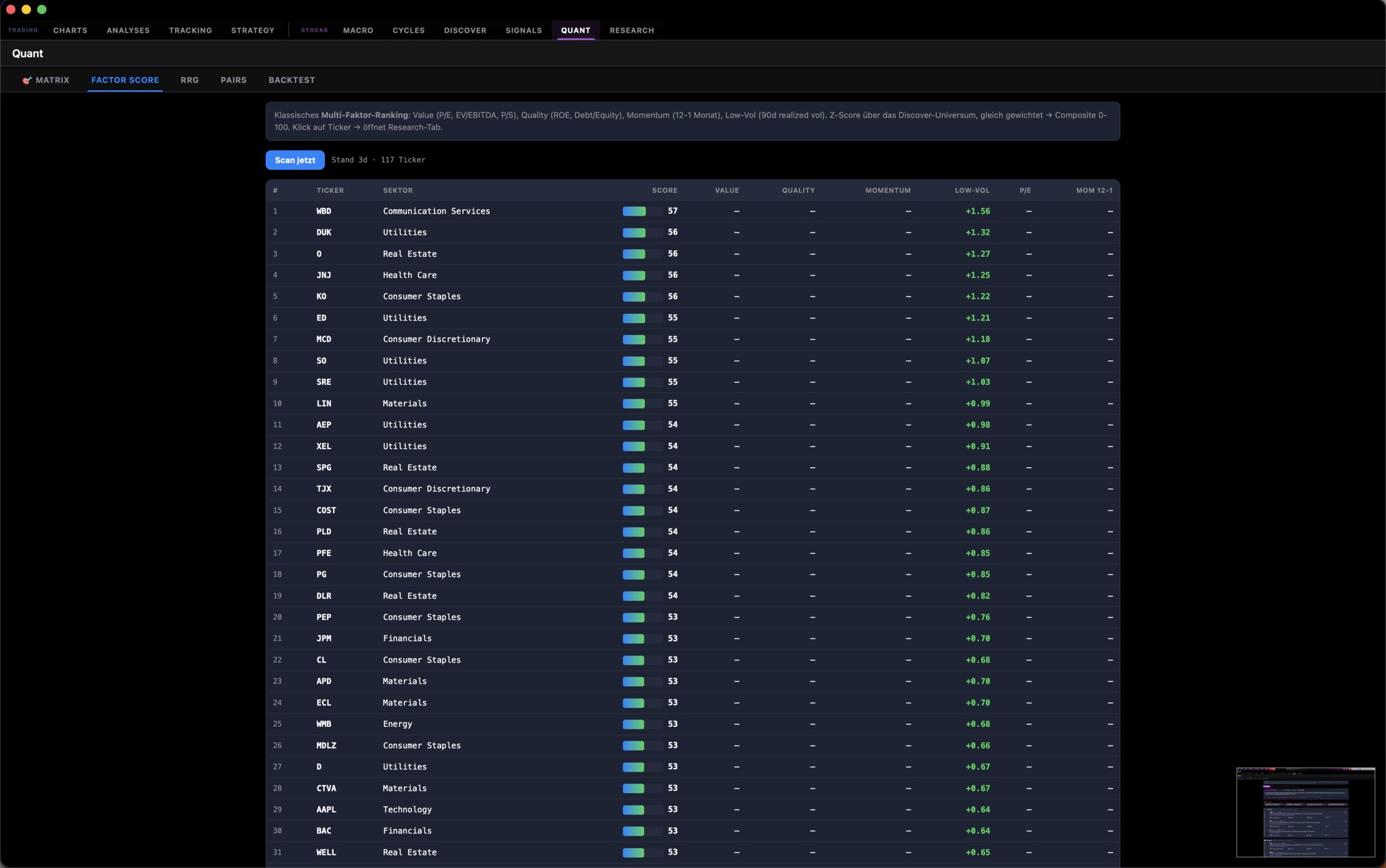 Multi-Faktor-Ranking mit Composite-Score über 117 Ticker