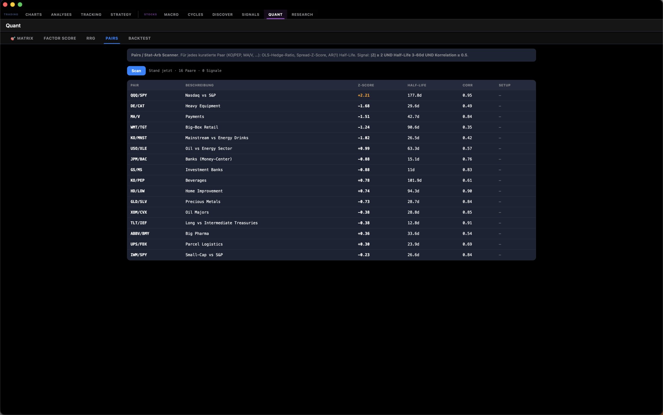 Pairs / Stat-Arb Scanner mit Z-Score, Half-Life und Korrelation