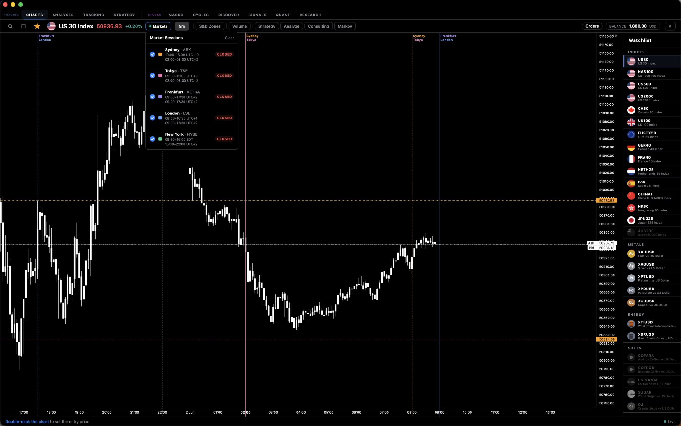 Market Sessions als vertikale Linien im Chart